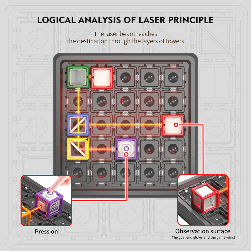 Jeu de labyrinthe laser STEM,  - Kids Education Level avis et prix