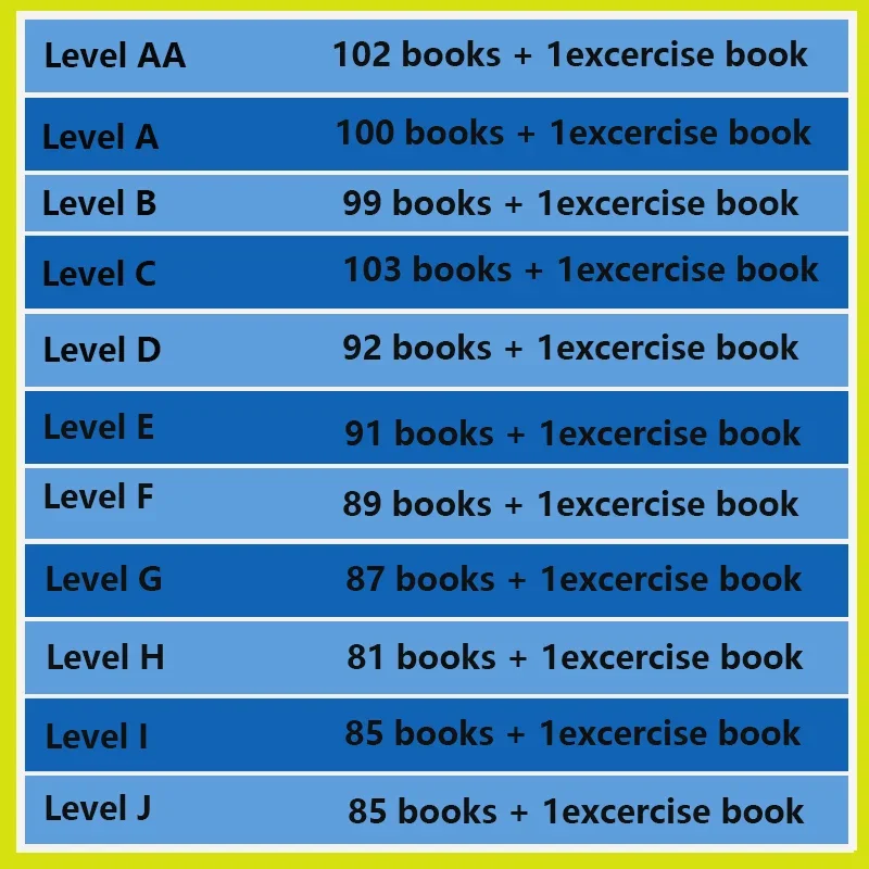 Livres d'apprentissage de l'an - Kids Education Level avis et prix