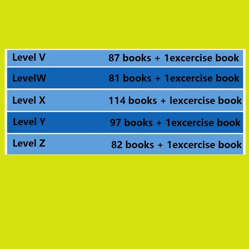 Livres d'apprentissage de l'an - Kids Education Level avis et prix