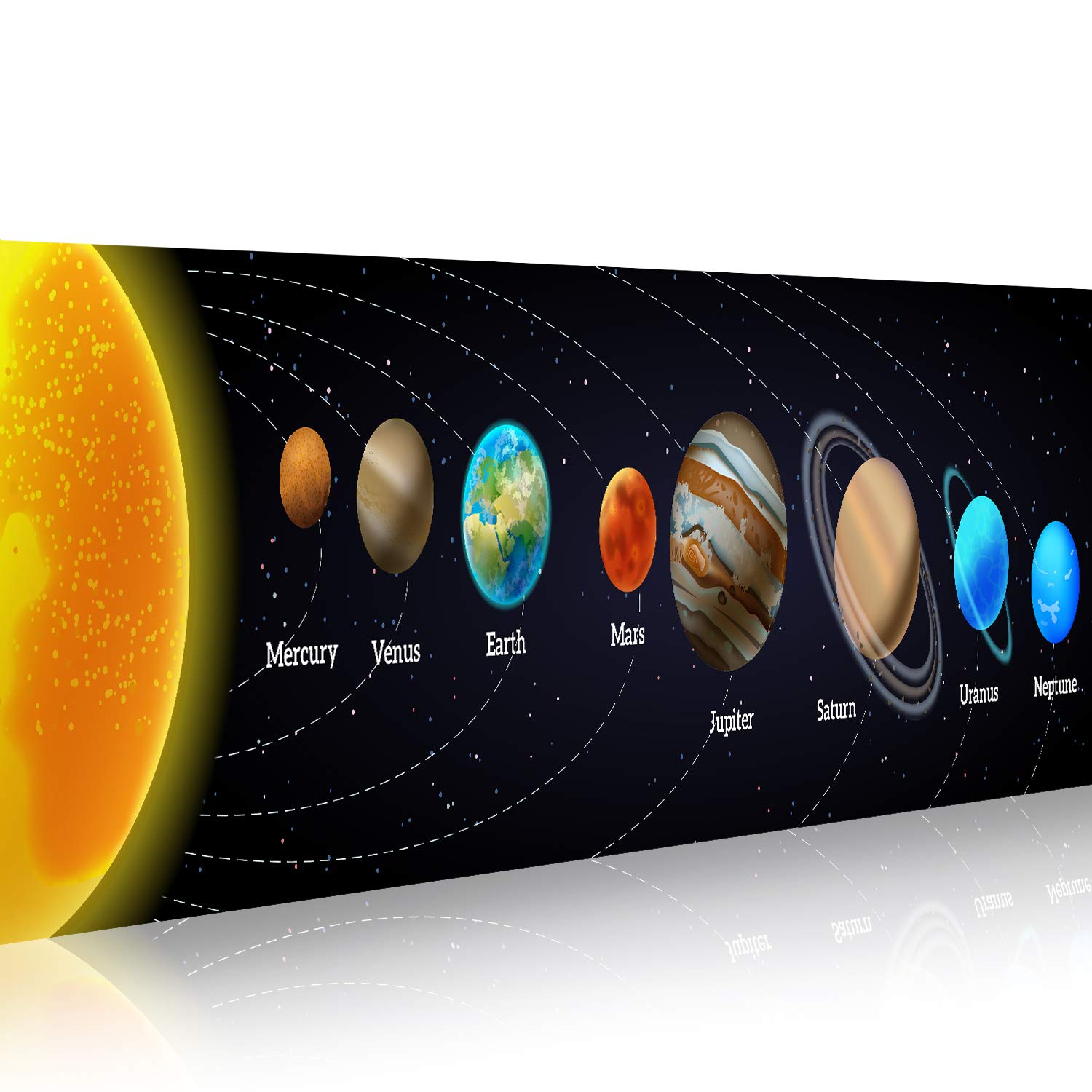 Bannière du système solaire, a - Kids Education Background avis et prix
